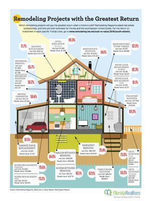 Let's talk about ways to bring out the potential value your home has!