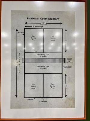 Pickleball Court Diagram