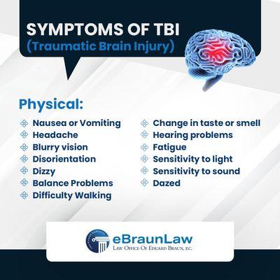 Symptoms of TBI