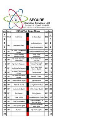 Printed panel schedule.