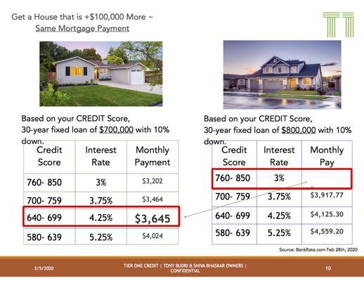 Don't live in any neighborhood- live where you prefer to live. We can show you how.