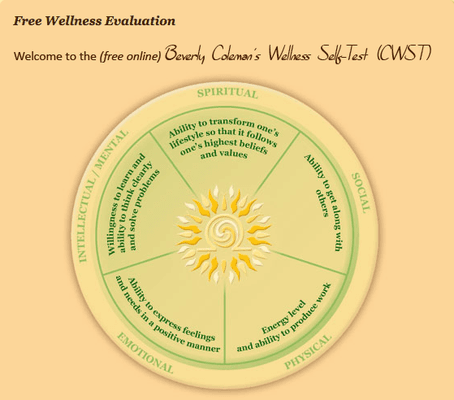 Coleman Wellness Self-Test (CWST)