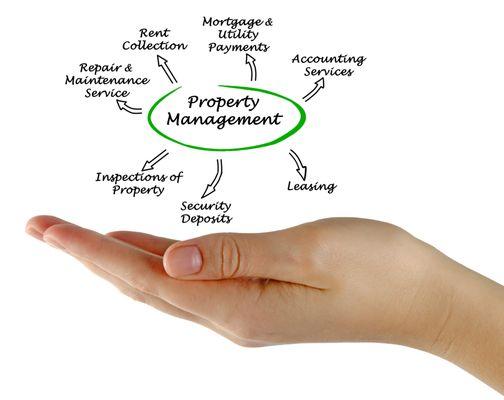 Vista Properties Inc. takes care of all aspects of Property Management services!