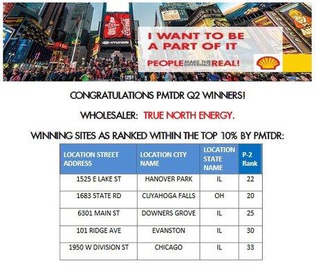 Congrats! To The Gomez Shell Team!  Ranked Top 5 in the Midwest!   People Make The Difference