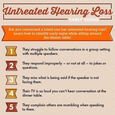 How to tell if your loved one may have a hearing loss. Know the signs and treat it early for better communication and overall health.