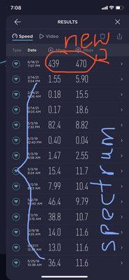 These are the speeds I was getting from Spectrum. I was paying for 400mbps. I feel robbed.