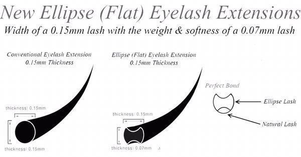 We will be offering flat lashes as an upgrade to your service!