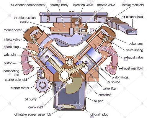 Basic Car Parts Diagram⚙️