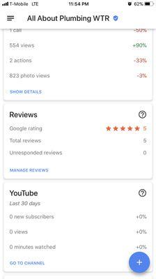 Reviews on Google too