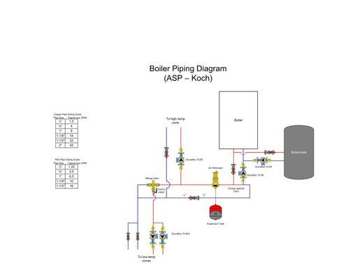 An example of our piping diagram for a project