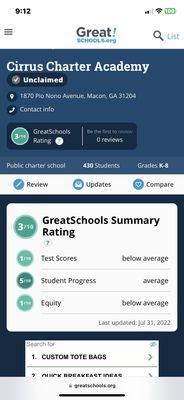 Recent Ratings for Cirrus Academy