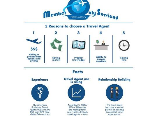 5 Reasons to choose a Travel Agent.