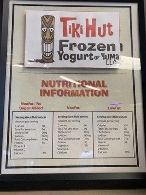 Nutritional facts amply displayed