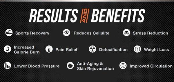 Results and Benefits of HOTWORX