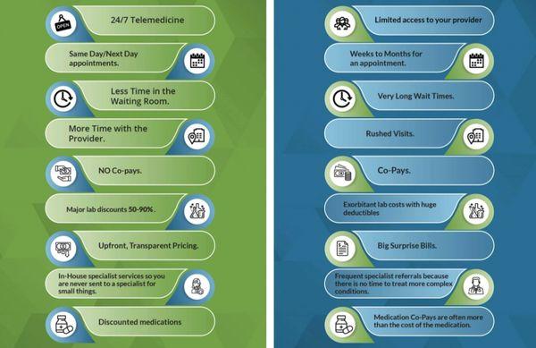 The differences between conventional medicine and functional medicine