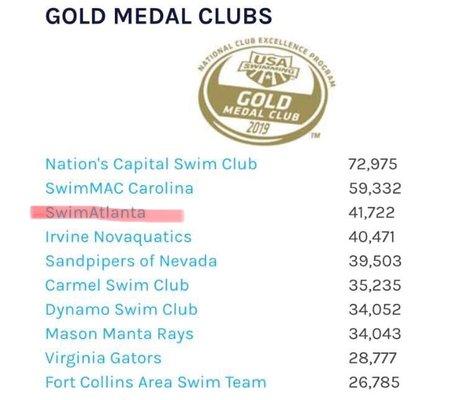 Gold Medal Swim Club