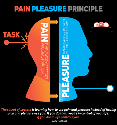 Treatment of Chronic Pain Conditions