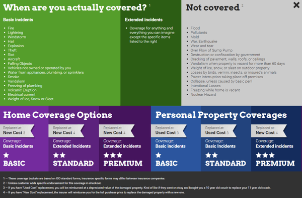 Understanding what is covered in your home insurance