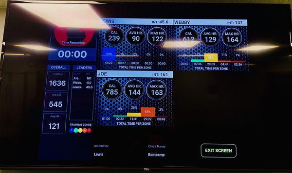 GRIT Heart Rate Monitoring