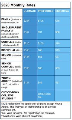 Pricing