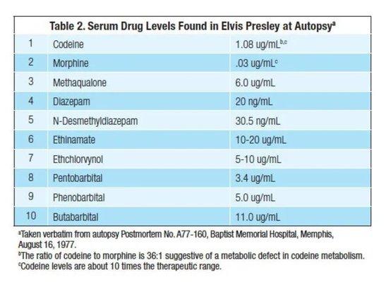 Elvis Presley treatment for L4 herniation may we get some relief in this modern age.