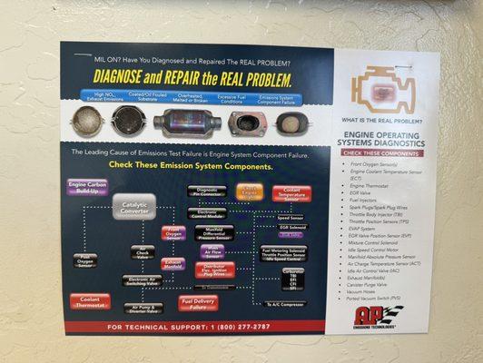 Reference Chart in the Lobby