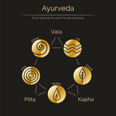 Ayurveda, charya, seasonal and daily detox routine. Vedic Nutrition. Mind-body element energy balance.