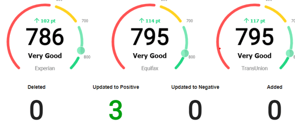 This is what your score should look like, after getting your late payments removed!