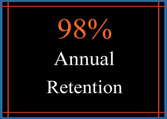 We do whatever it takes to ensure the health of our associations. In turn, our clients remain loyal customers.