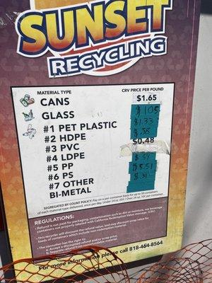 Pricing for recycling