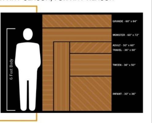 This is the size chart they provide, I ordered the 60x72 and it arrived measuring 58x68