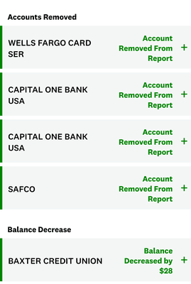 Top Priority Credit & Consulting