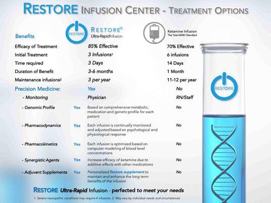 Not all ketamine infusions are the same