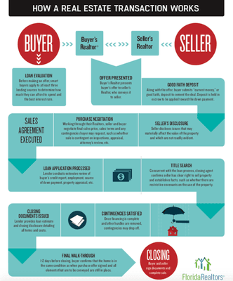 buyer and seller