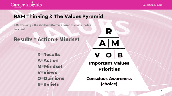 RAM Thinking is why you have the life you want - or you don't. The results you have are the product of actions taken based on  your mindset.