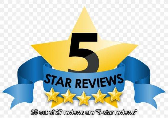 25 out of 27 total reviews are "5-star reviews"