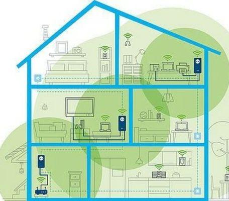 House with varying shades of green throughout. The circular greens represent a strong wireless signal which varies slightly in strength.