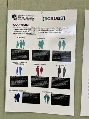 Helpful chart to know who you're taking to ... but why are the character hands SO weird?!