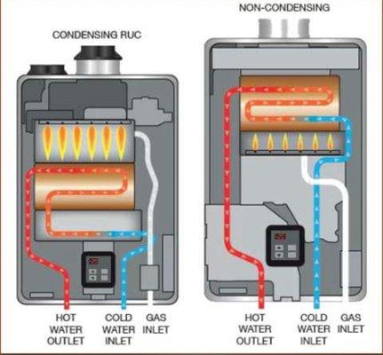 Ask us about condensing and non-condensing tankless water heaters.