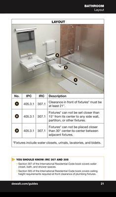 Bathroom codes.