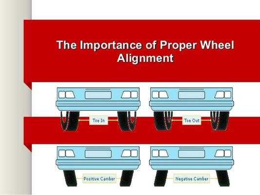 The importance of proper wheel alignment.   If your vehicle is properly aligned, your tires will last longer!