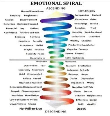 The Emotional Spiral