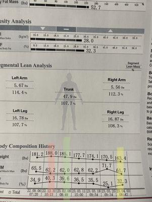 Using the InBody Scan to track my body metrics