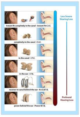 Multi Line Manufacturer Hearing Device and Styles