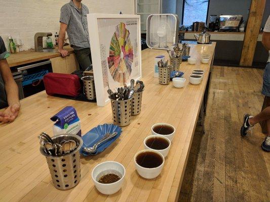 CCC's Coffee Taster's Flavor Wheel