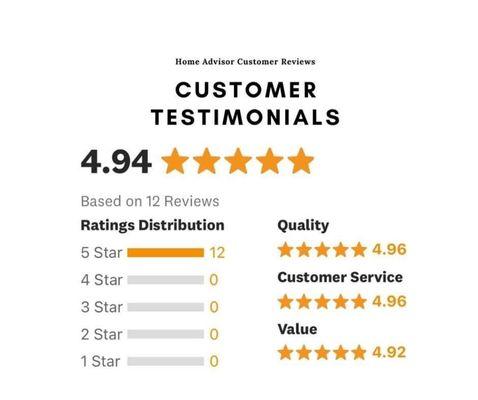 Customer testimonials