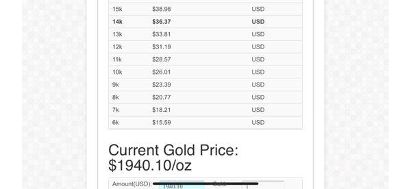 Current gold price per gram as of 9/12/2020