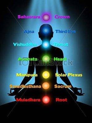 Chakra/Energy centers through Silence Retreat!