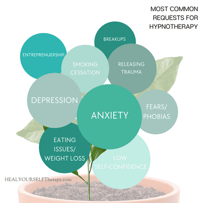 Hypnotherapy is used 4 anxiety, depression, eating issues and weight loss, to boost self-confidence, heal trauma, eliminate fears & phobias.