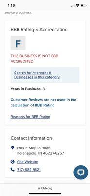 BBB F Rating